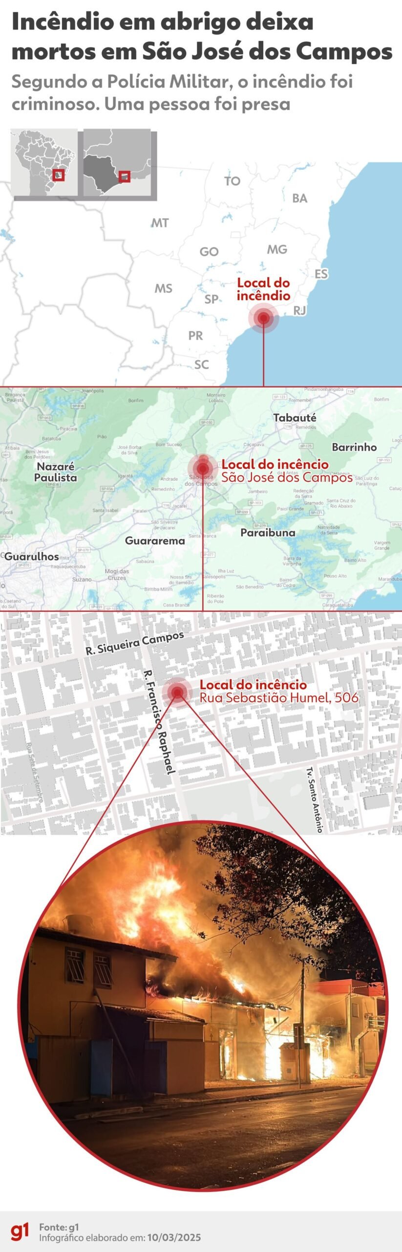 Sobreviventes de incêndio em abrigo no interior de SP relatam tensão em resgate Sobreviventes de incêndio em abrigo no interior de SP relatam tensão em resgate