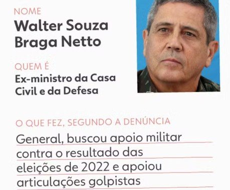 Moraes envia para análise da PGR defesas do núcleo de Bolsonaro e Braga Netto sobre  golpe