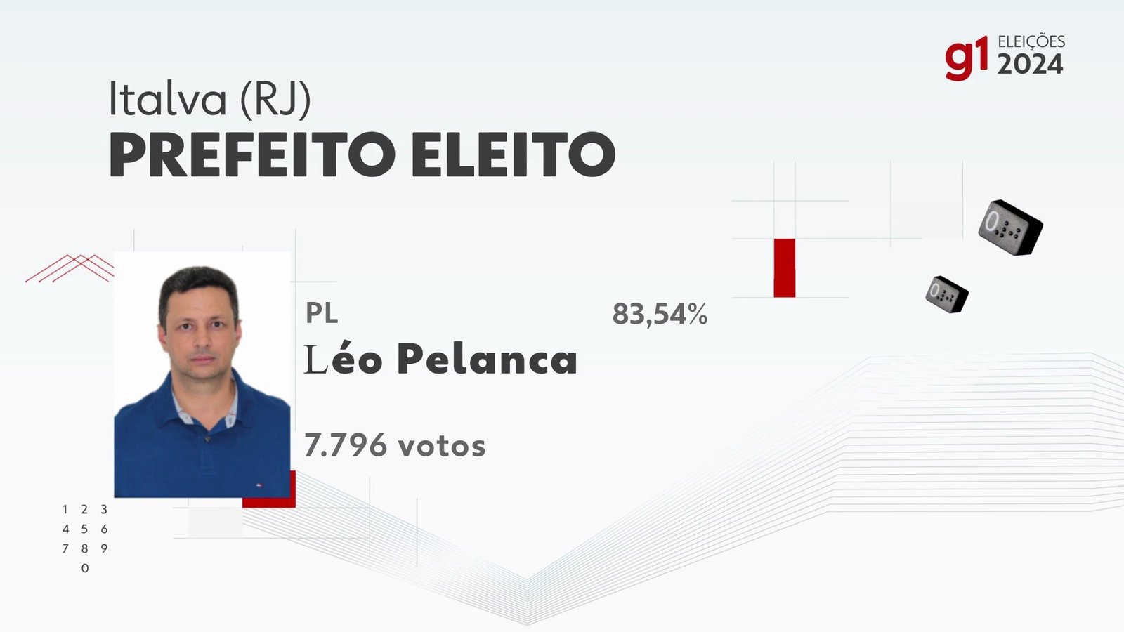 Eleições 2024 em Italva: votação na 141ª zona eleitoral, Instituto Vereador Said Tanus Jose Eleições 2024 em Italva: votação na 141ª zona eleitoral, Instituto Vereador Said Tanus Jose