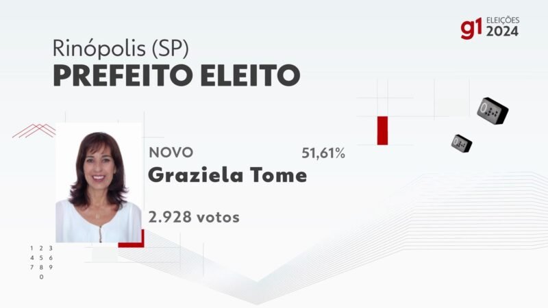 Eleições 2024 em Rinópolis: votação na 210ª zona eleitoral, Ee. Profa. Amália Valentina Marsiglia Rino