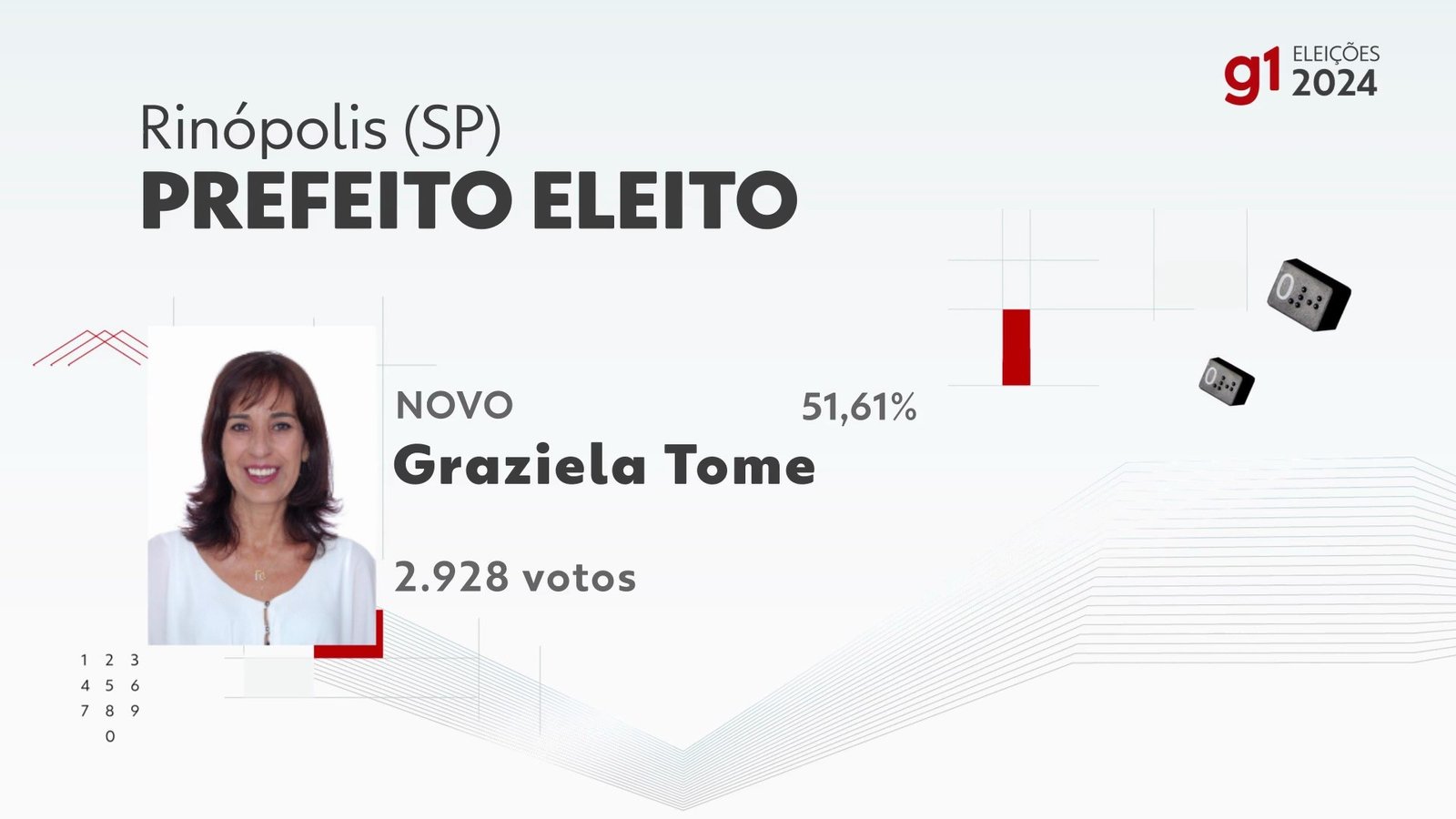 Eleições 2024 em Rinópolis: votação na 210ª zona eleitoral, Ee. Profa. Amália Valentina Marsiglia Rino Eleições 2024 em Rinópolis: votação na 210ª zona eleitoral, Ee. Profa. Amália Valentina Marsiglia Rino