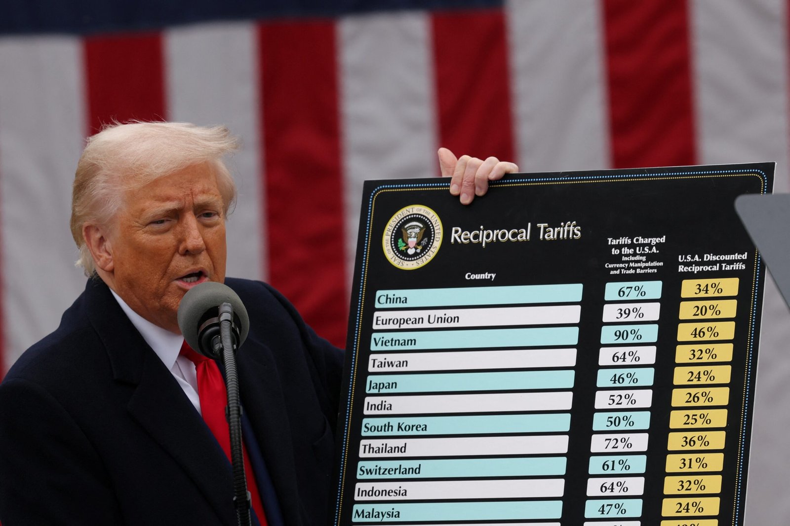 ‘Tarifaço’ de Trump passa a valer neste sábado; veja argumentos a favor e contra as tarifas recíprocas ‘Tarifaço’ de Trump passa a valer neste sábado; veja argumentos a favor e contra as tarifas recíprocas