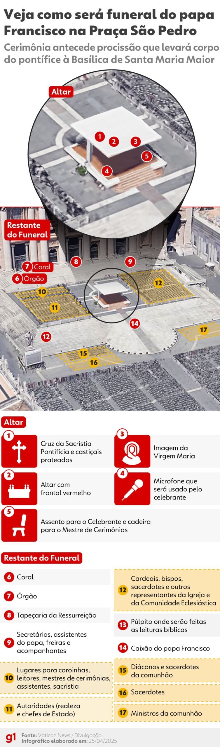 Com chefes de estado e forte esquema de segurança, funeral do papa Francisco acontece neste sábado; INFOGRÁFICO Com chefes de estado e forte esquema de segurança, funeral do papa Francisco acontece neste sábado; INFOGRÁFICO
