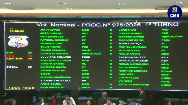 Câmara de Belém aprova projeto da Prefeitura que autoriza contratos para ‘mudar’ nome de bens públicos
