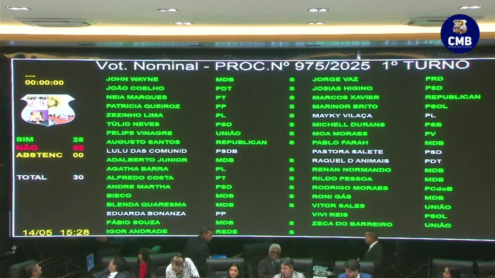 Câmara de Belém aprova projeto da Prefeitura que autoriza contratos para ‘mudar’ nome de bens públicos Câmara de Belém aprova projeto da Prefeitura que autoriza contratos para ‘mudar’ nome de bens públicos