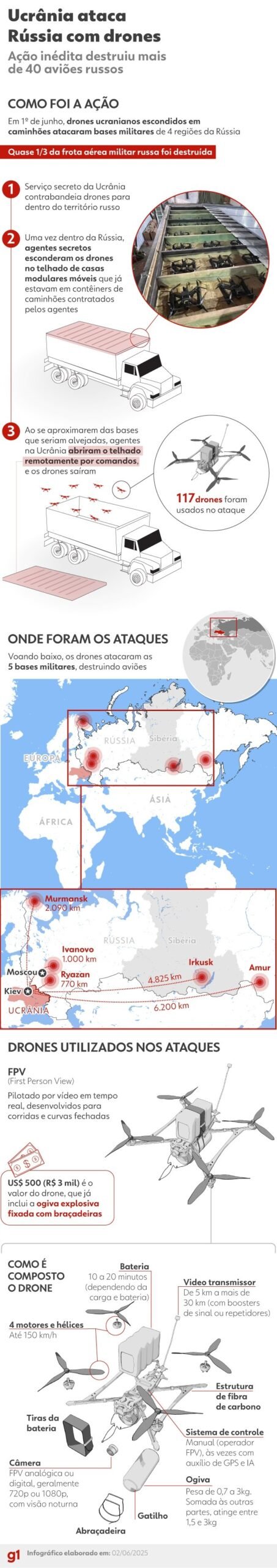 O ataque audacioso da Ucrânia em solo russo – O Assunto #1480