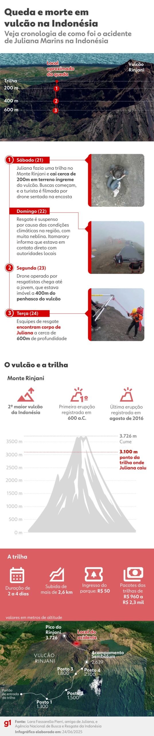 Após morte de Juliana, Itamaraty avalia mudar orientações para turistas de aventura Após morte de Juliana, Itamaraty avalia mudar orientações para turistas de aventura