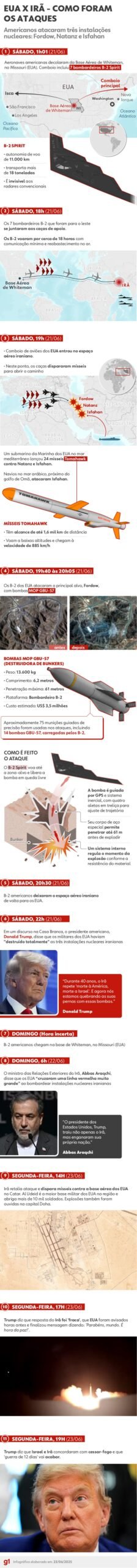 Guerra Irã X Israel: níveis de radiação na região do Golfo permanecem normais, diz agência nuclear da ONU Guerra Irã X Israel: níveis de radiação na região do Golfo permanecem normais, diz agência nuclear da ONU