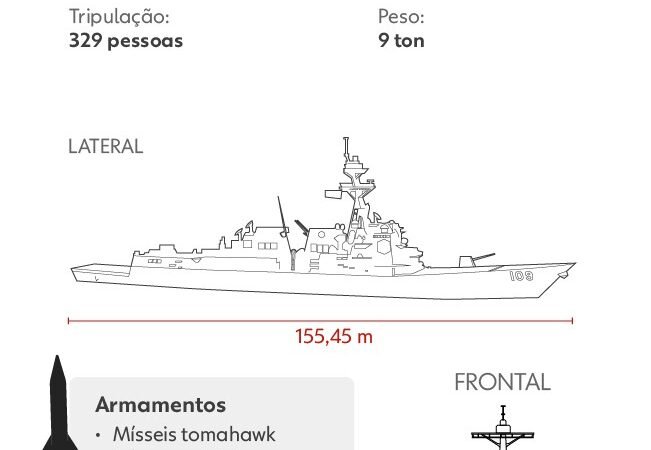Alta no uso de drogas nos EUA motivou envio de tropas para a América Latina; saiba quais são as mais consumidas