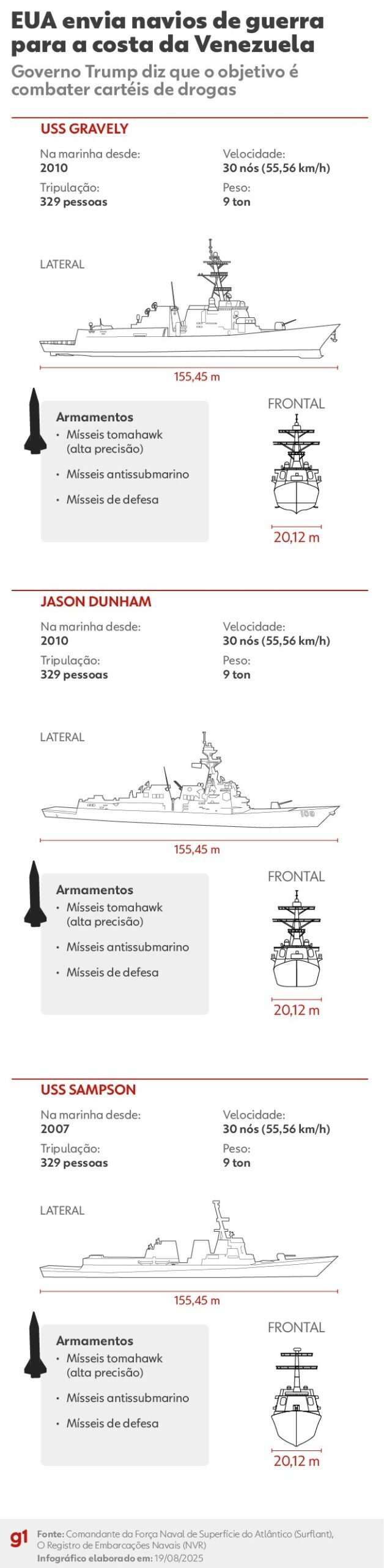 Alta no uso de drogas nos EUA motivou envio de tropas para a América Latina; saiba quais são as mais consumidas