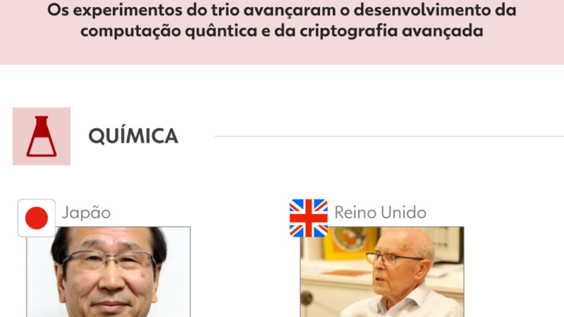 INFOGRÁFICO: quem são os vencedores do Nobel 2025 e por quê