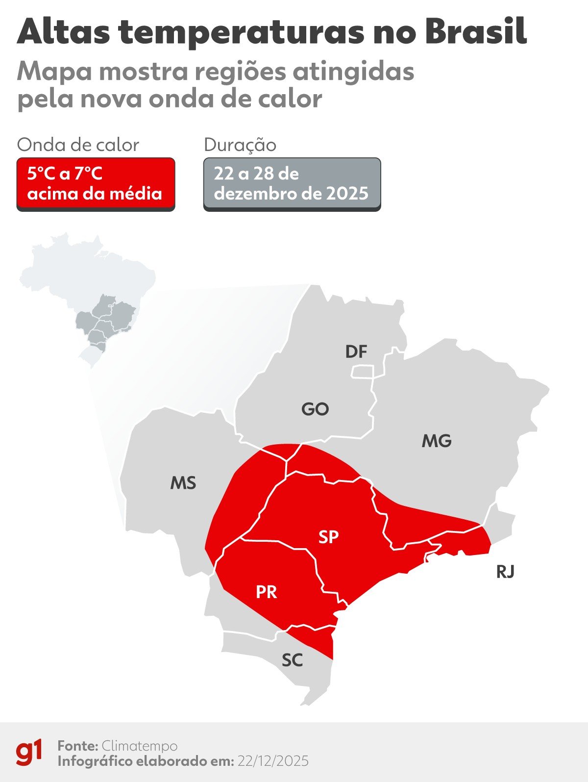 Último fim de semana de 2025 terá  calorão e chance de chuva na região de Campinas; veja previsão completa