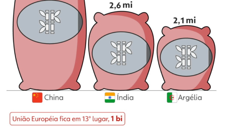 Como o agro brasileiro deve se beneficiar do acordo UE-Mercosul