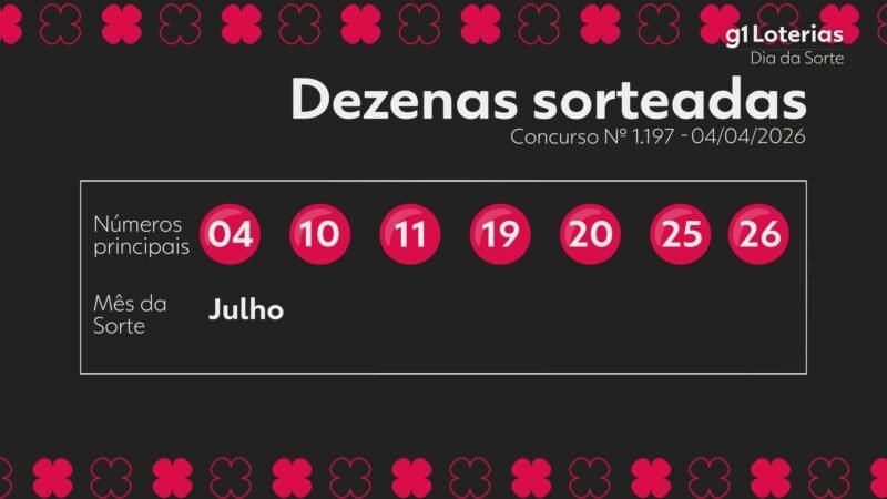 Dia de Sorte hoje: resultado do concurso 1197 e números sorteados