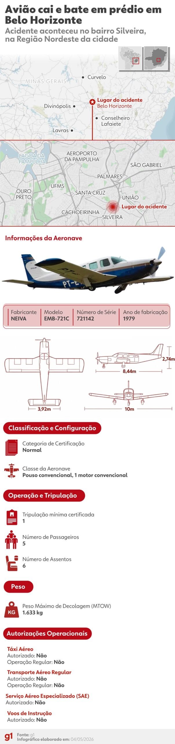 Avião que caiu em BH tinha limite de peso para decolagem; veja o que está sob investigação