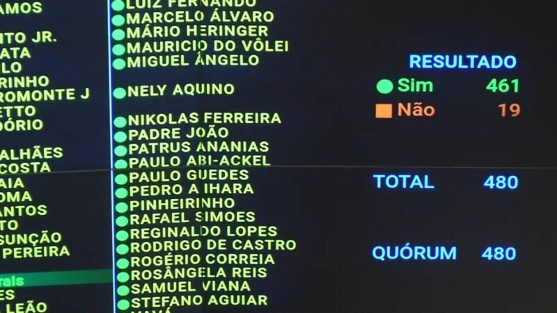 ASSISTA: Câmara aprova em 1º turno PEC da escala 6×1; deputados votam 2º turno