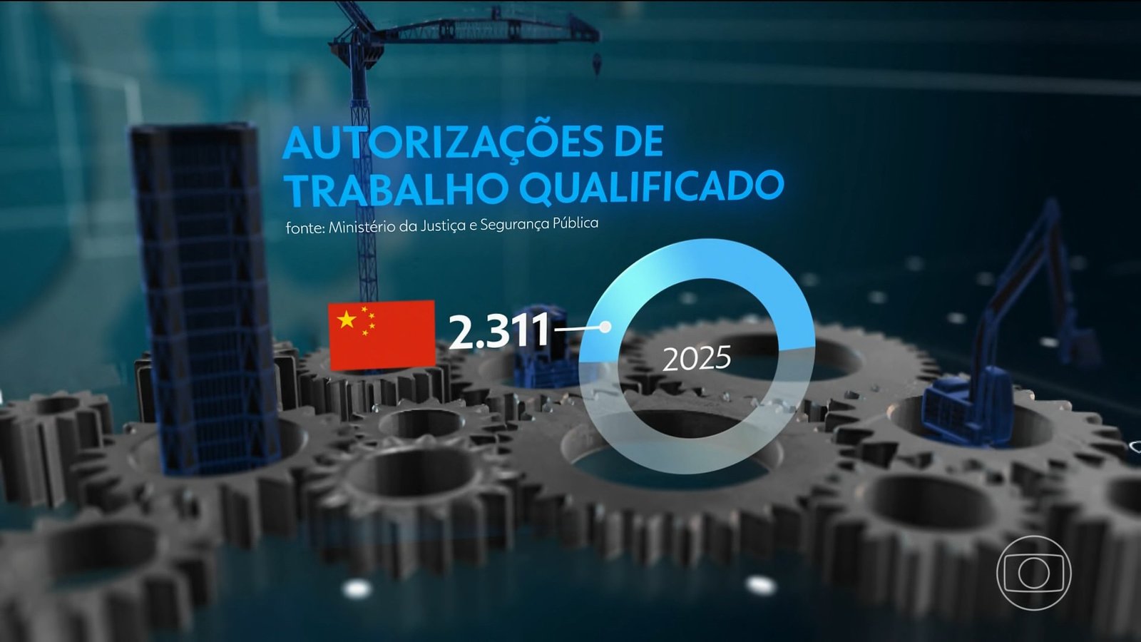 Triplica número de chineses autorizados a trabalhar no Brasil com avanço dos investimentos no país; entenda