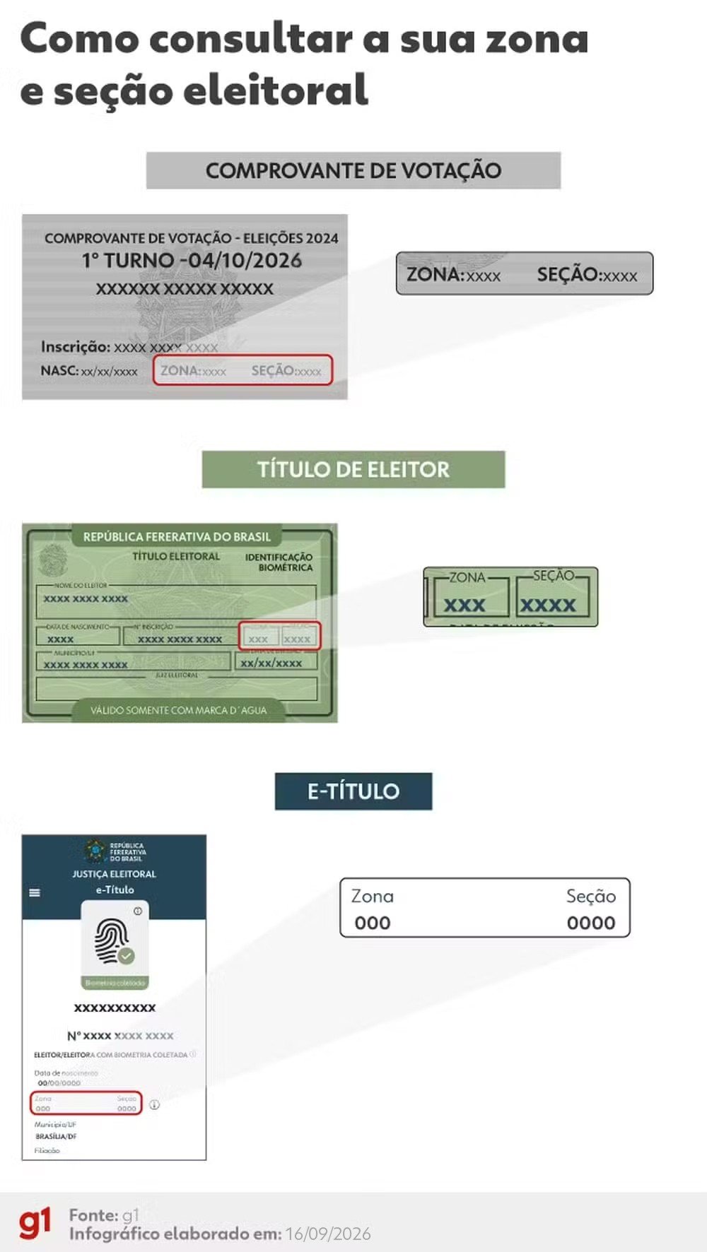 Resultado das eleições 2026 em Itaquara (BA): votação para presidente na Escola Santo Antônio, na 76ª zona eleitoral